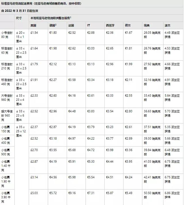 價值千金的選品建議：“君子不立于危墻之下”