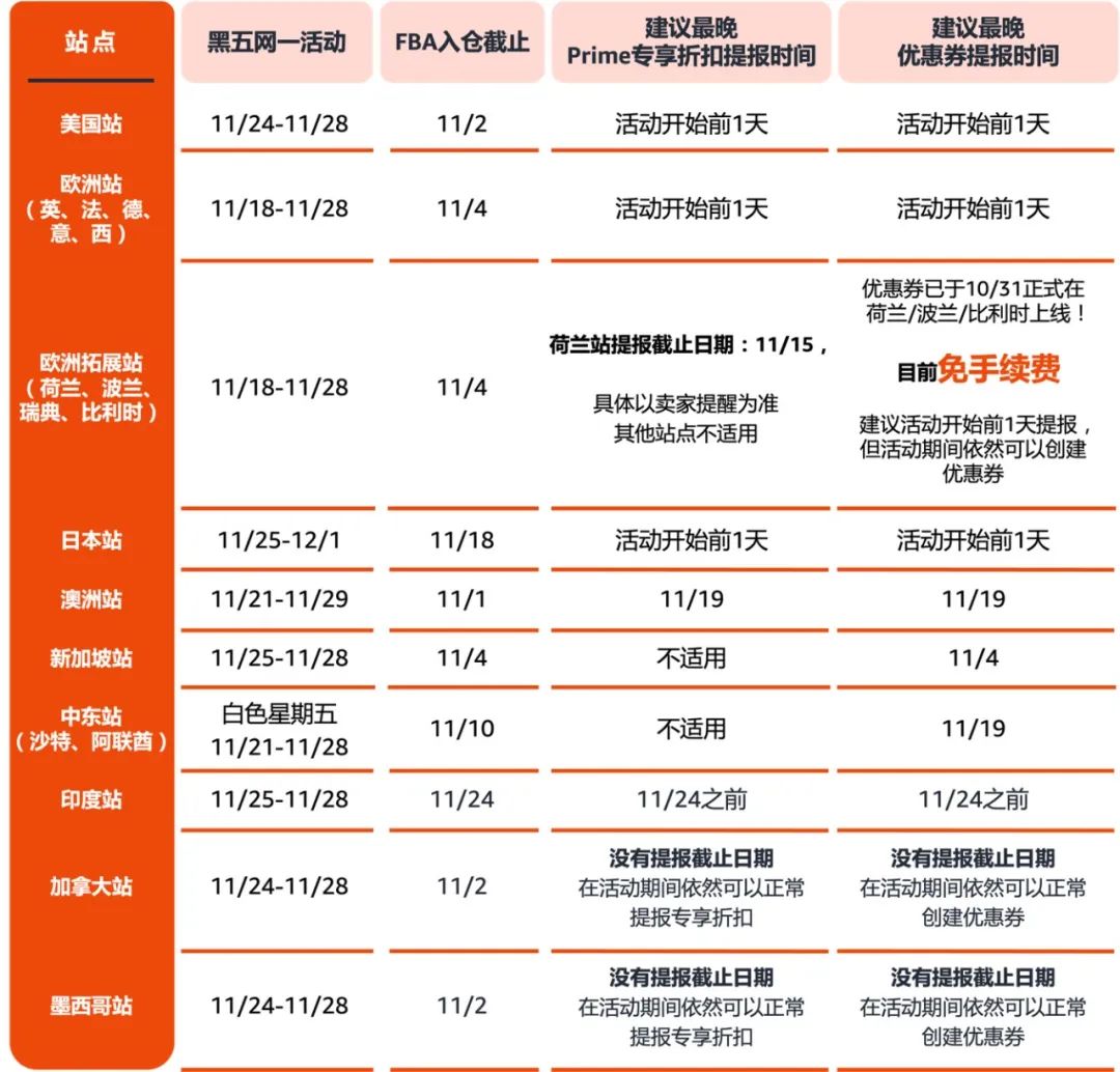 亞馬遜黑五網(wǎng)一時(shí)間表.jpg