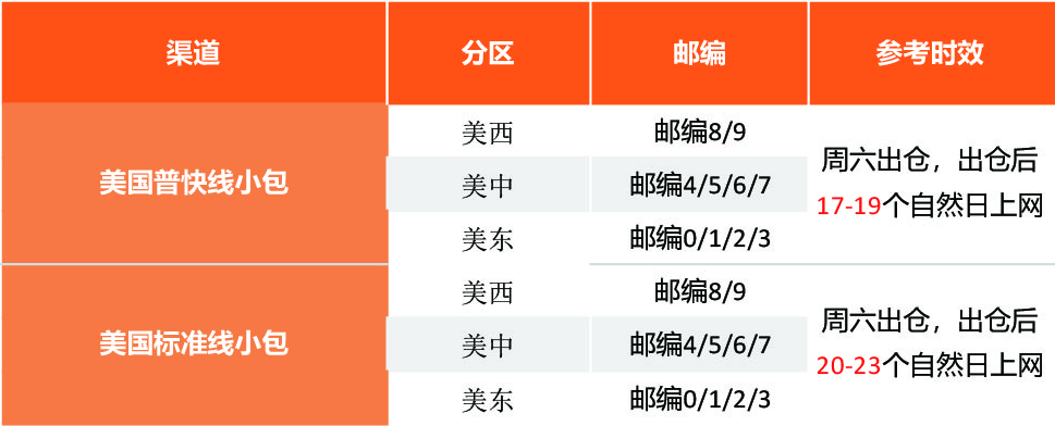 美國(guó)小包專線時(shí)效.jpg