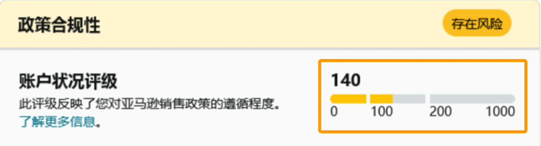 黃色：100-199分，賬戶存在停用風險.png