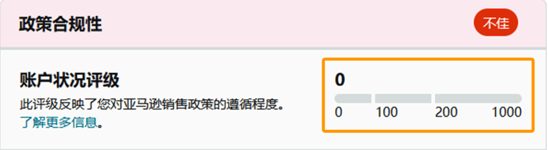 紅色：0-99分，賬戶已被停用或有停用風險.png