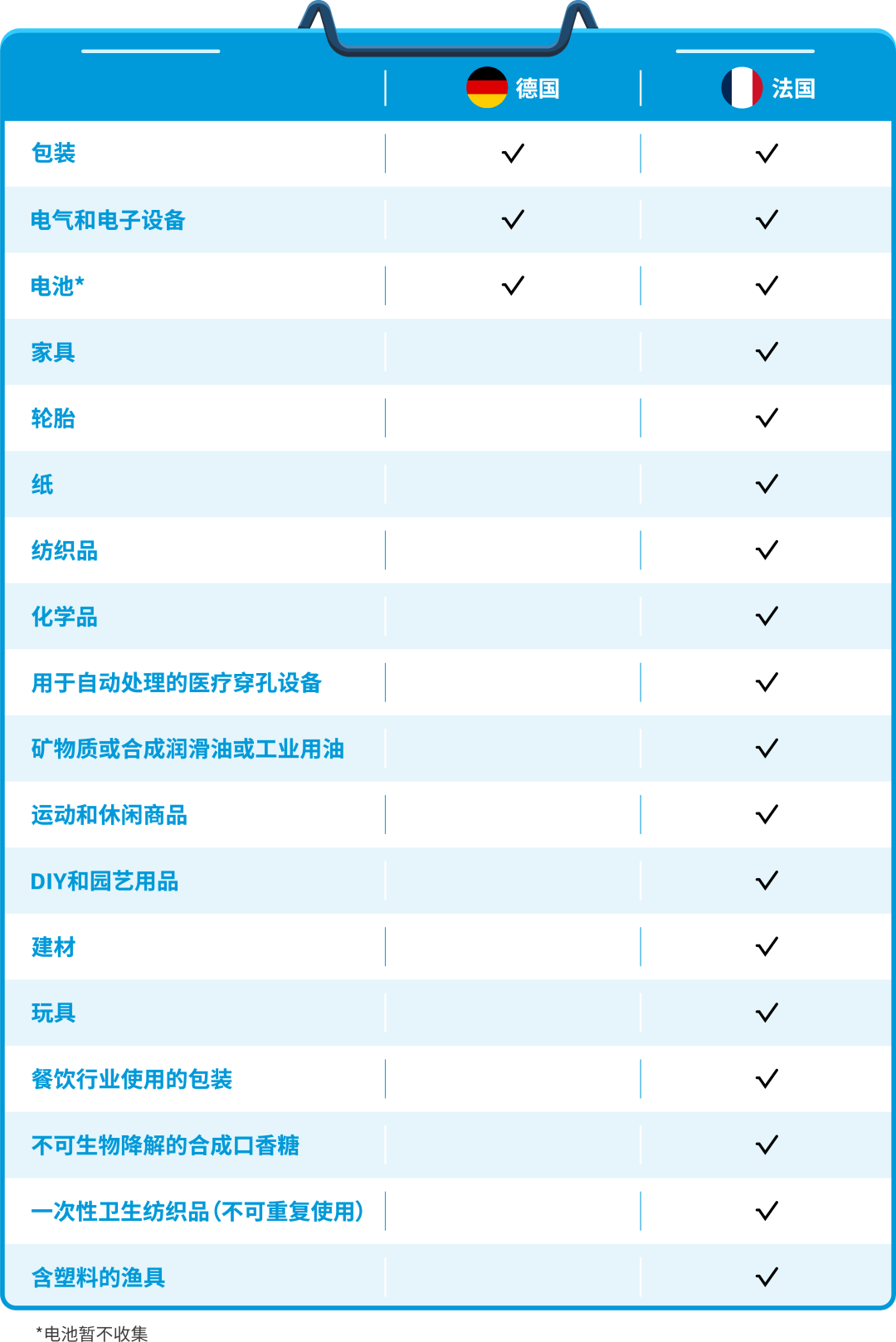 EPR商品分類.png