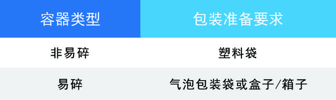 包裝要求.jpg