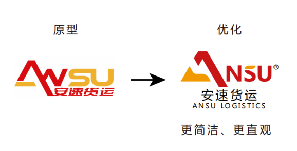 安速貨運(yùn)logo升級(jí).png