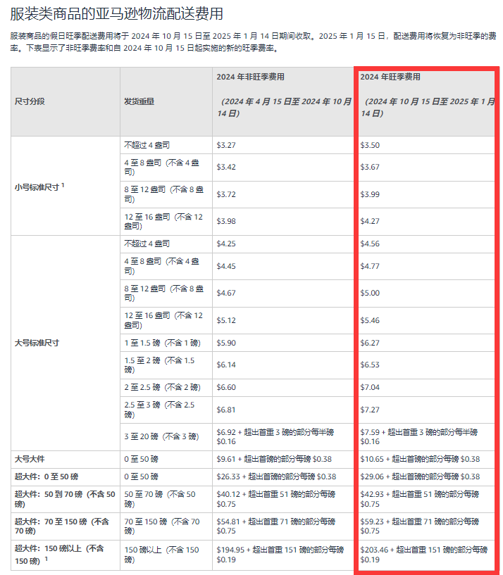 亞馬遜2024旺季配送費(fèi)率揭曉：服裝類商品的亞娜馬勛物流配送費(fèi)用.png