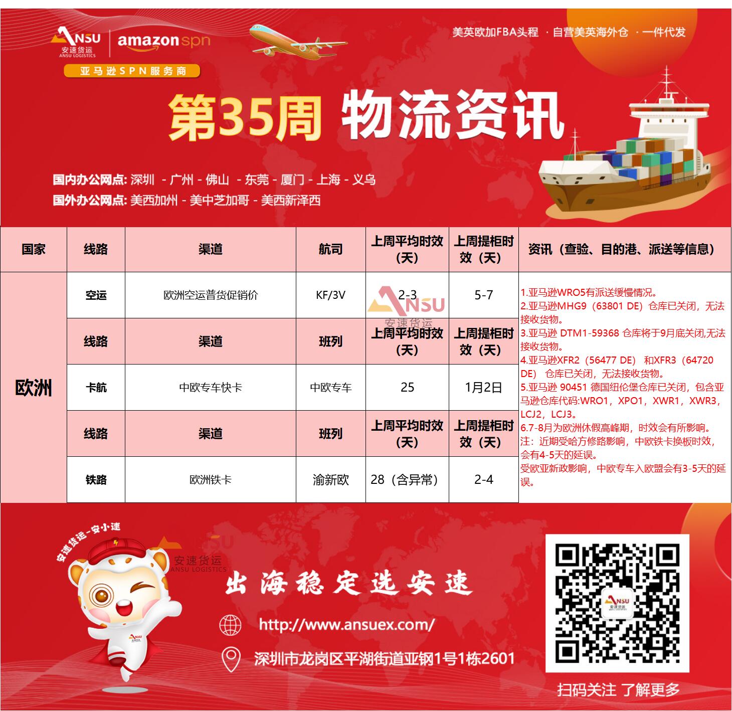 安速貨運35周物流資訊.png