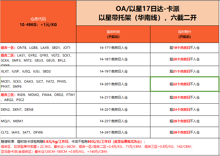 OA以星17日達-卡派.png
