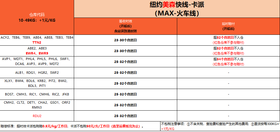紐約美森快線-卡派(MAX-火車(chē)線）.png