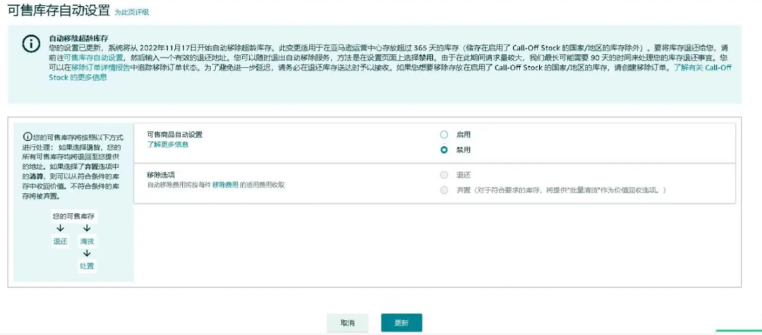 亞馬遜物流-可售商品自動設(shè)置.png